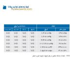 تیغ اره نواری m42-430