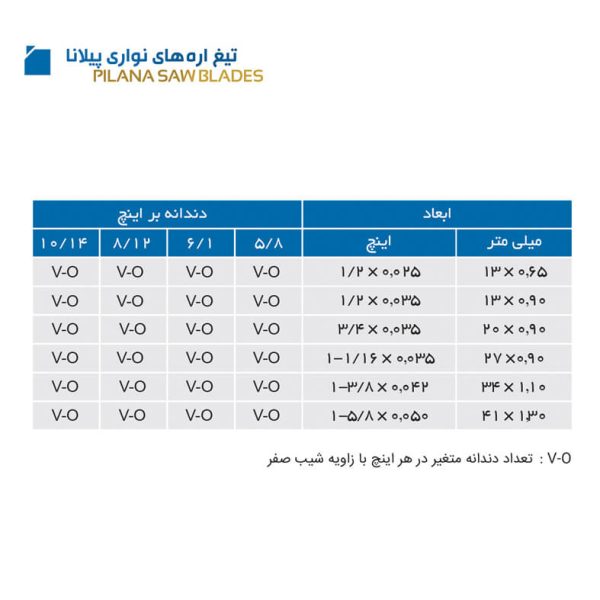 تیغ اره نواری m42-430
