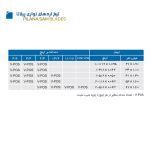 تیغ اره M51 (پروفیل حجیم)