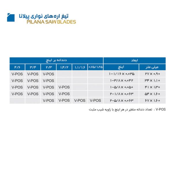 تیغ اره M51 (پروفیل حجیم)
